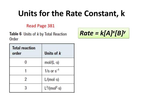 Rate Of Reaction Formula Units - slide share