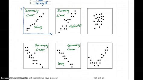 Scatter Plot Correlation Worksheet – Imsyaf.com