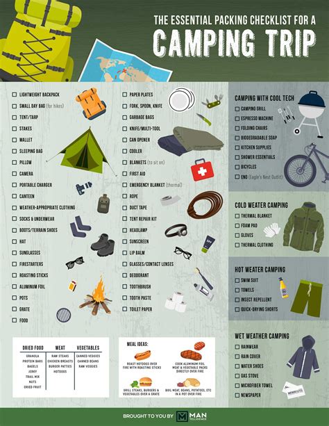 camping-checklist #CampingChecklist #campinggearorganization | Camping ...