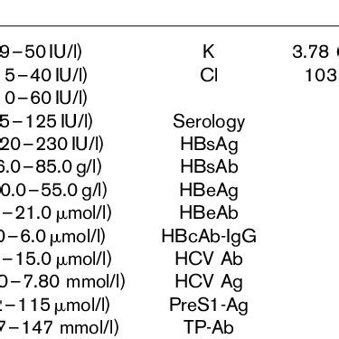 Acquired factor V deficiency cases from 2010 to 2016 | Download Table