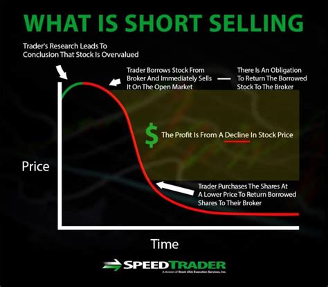 The History of Stock Market Short Selling in America