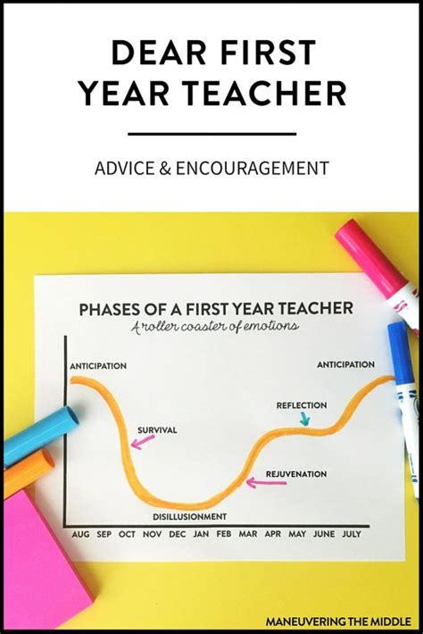 Advice for a First Year Teacher | First year teachers, First year ...