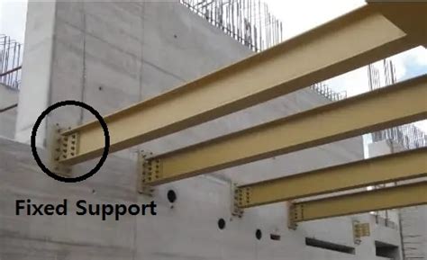 Types of Support & Their Reactions in Structures