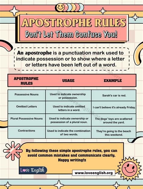 Apostrophe Rules: A Quick Guide to Proper Use in English Grammar - Love ...