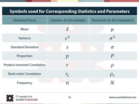 Statistics Symbols