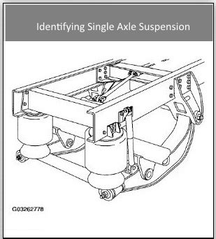 Air suspensions vs. spring suspensions