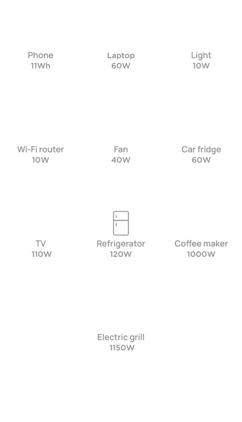 New EcoFlow DELTA 2 Portable Power Station - EcoFlow Europe