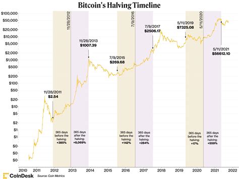 What Is Bitcoin Halving? Here's Everything You Need to Know About BTC ...