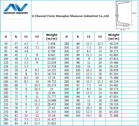 High Quality Steel Channel Weight Chart For Construction - Buy Steel ...