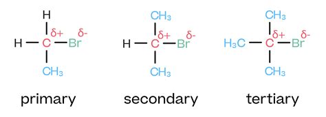 Halogenoalkane reaction mechanisms - Chemistry : Explanation ...