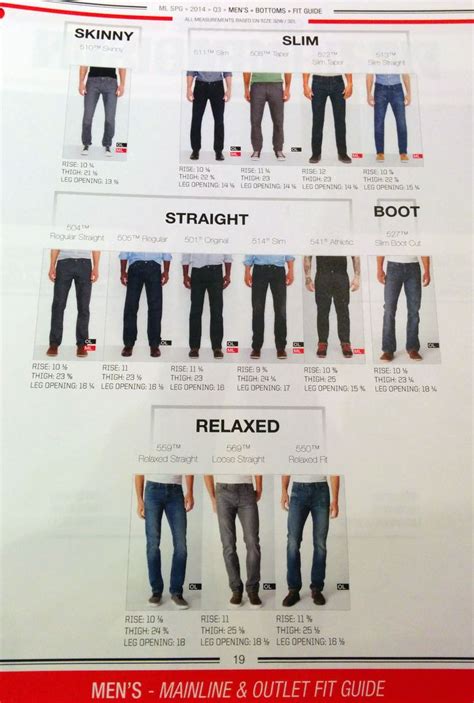 Levi's Jeans Men Fit Guide | Men, Summer outfits men, Shoes with jeans