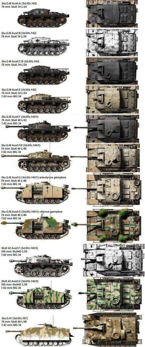 All major variants of the STuG III : TankPorn