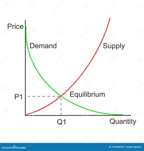 Demand or Supply Curve Example. Graph Representing Relationship between ...