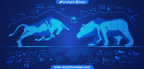 Introduction to Stock Market Analysis | Analytics Steps