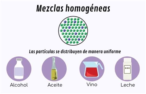 ℹ Mezclas homogéneas, son muy comunes