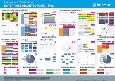 Quick Way to Fail? Enterprise Architecture on Excel.