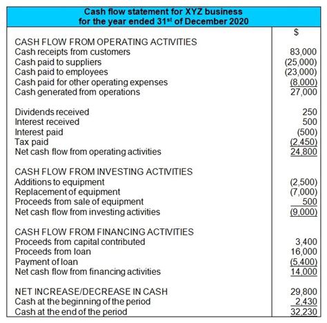 Cash Flow Statement Direct And Indirect Method Format Financial ...