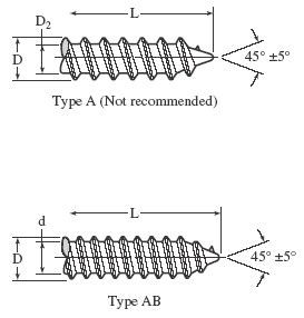 Sheet Metal Screw Dimension Chart