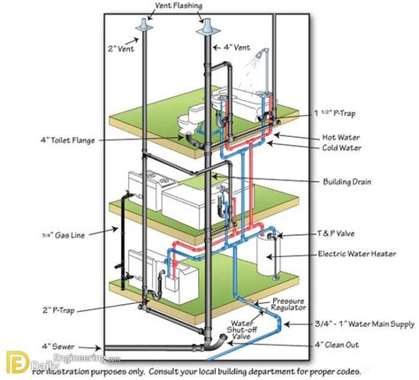 Understanding The Plumbing Systems In Your Home - Daily Engineering