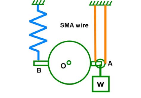 A simplified model of the rotary actuator | Download Scientific Diagram