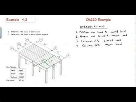 Tributary Area and load calcuations - YouTube