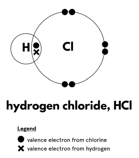 Dot And Cross Diagram For Hydrogen Chloride