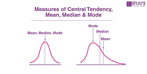 Mean Median and Mode - Definition, Formulas, Examples (2022)