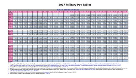 Military Pay Chart 2020 O1e - Military Pay Chart 2021