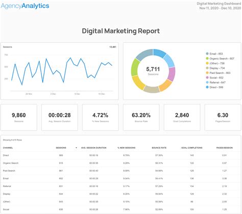 The Digital Marketing Report Template for Marketing Agencies ...