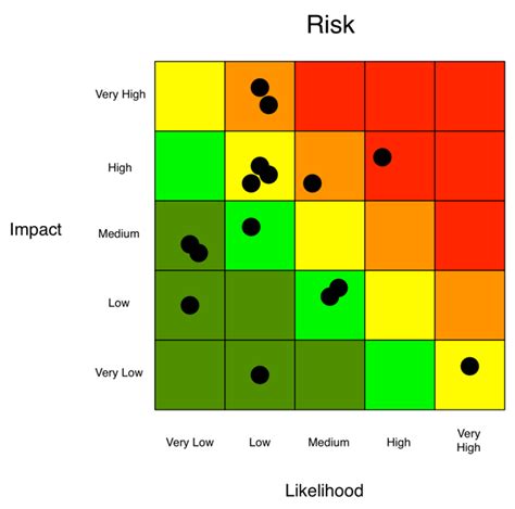 Risk Management Heat Map Heat Maps Templates Slideuplift - Riset