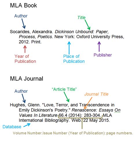 Deciphering Citations - Citation Styles and Plagiarism - LibGuides at ...