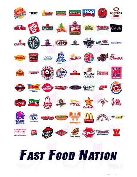 All Fast Food Restaurant Logos