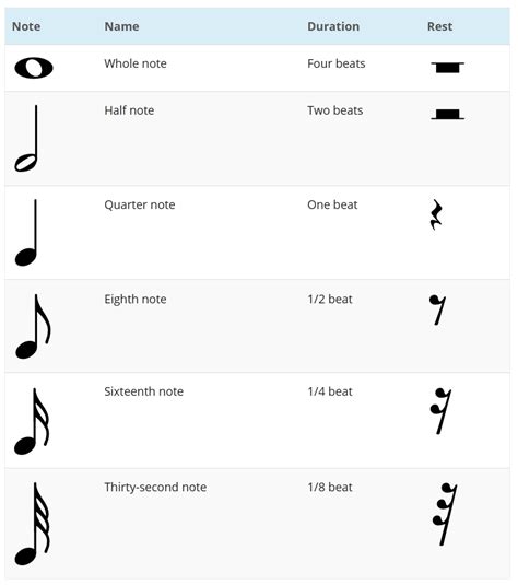 How to Read Music: Musical Symbols - Notes on a Guitar