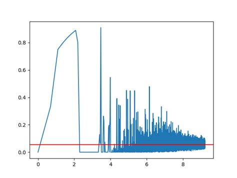 GitHub - sebastian9991/Gibbs-Sampling: Method of approximation for ...