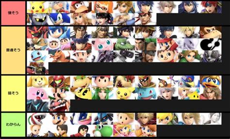 New Smash Bros Ultimate Tier List - Abadango and Mew2King - Elecspo