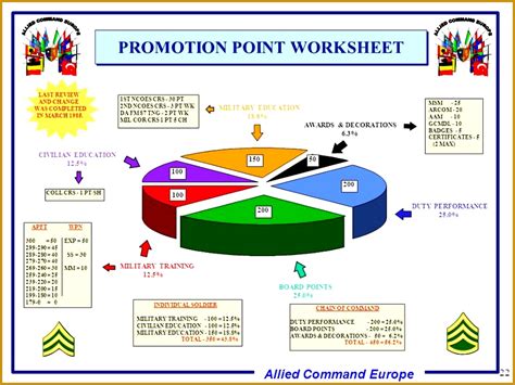 Promotion Point Worksheet Site