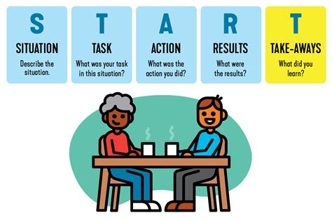 STAR Behavioral Interviews: How to recruit with 5 questions