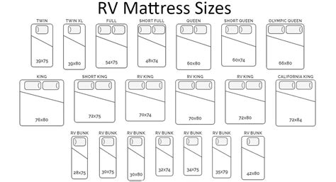 RV Mattress Sizes Dimensions Guide RV, 51% OFF