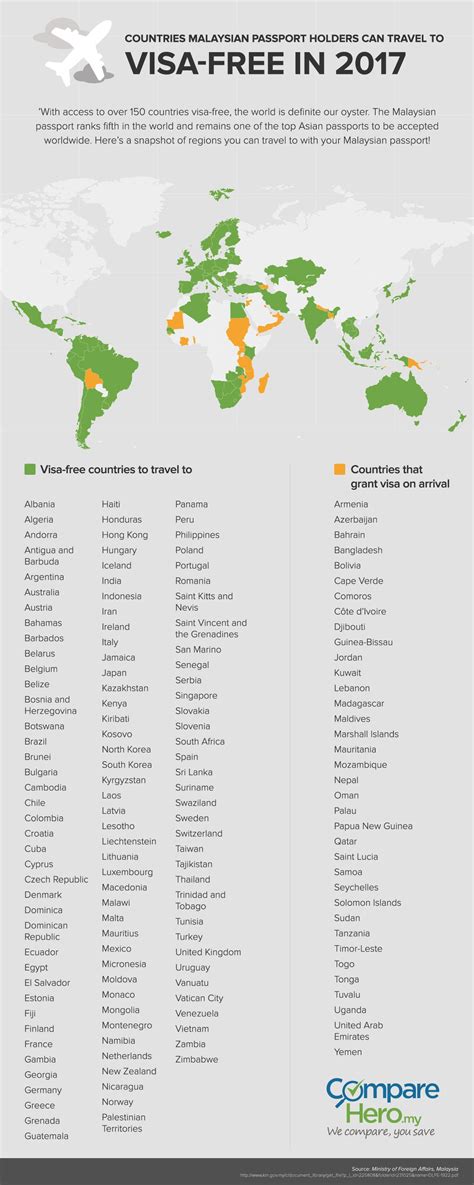 Countries Malaysian Passport Holders Can Travel to Visa Free in 2017