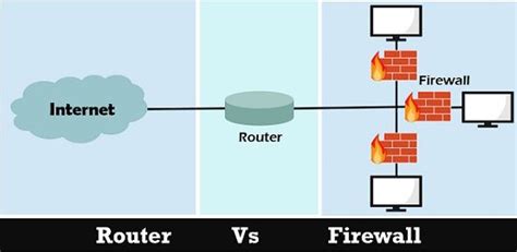 How to Disable Router Firewall? [4 Easy Solutions]