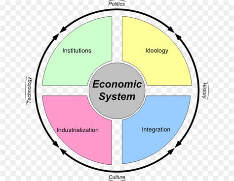 What Is A Mixed Economy And What Countries Have Them Quora