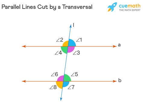 Parallel Lines Cut by Transversal - Properties, Angles, Examples