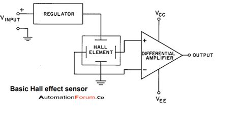 tüm arkadaş canlısı sicim hall effect switch circuit Yetenekli spektrum ...