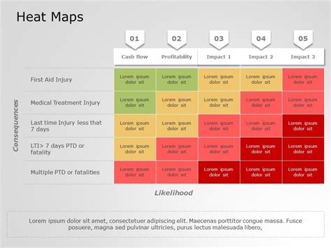 Powerpoint Heat Map Template