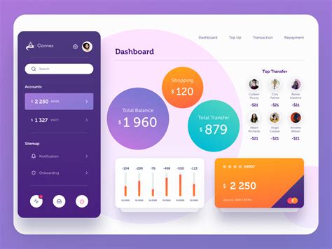 Personal Finance Dashboard by Ideaforest on Dribbble