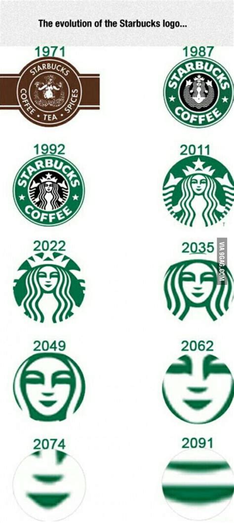 Starbucks Logo Evolution, Meaning Starbucks logo and symbol | history ...