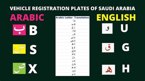 VEHICLE REGISTRATION PLATES ARABIC LETTERS TO ENGLISH - YouTube