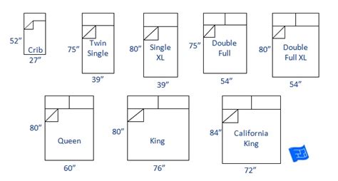 Bed sizes and space around the bed