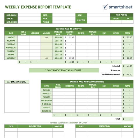 Personal Weekly Budget Template | ExcelTemplate