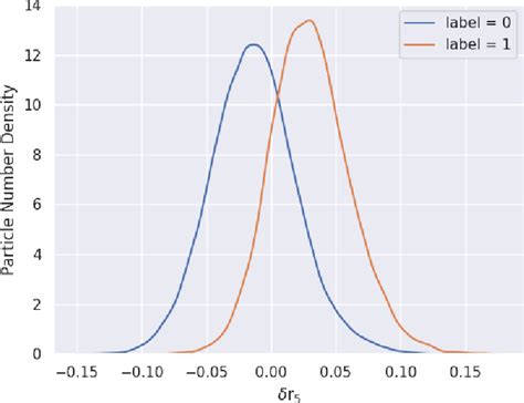 [PDF] Analysis of dark matter halo structure formation in N -body ...